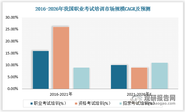 数据来源：观研天下数据中心整理