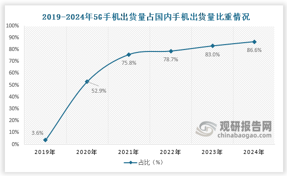 数据来源：caict中国通信院、观研天下整理