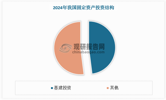 数据来源：观研天下数据中心整理