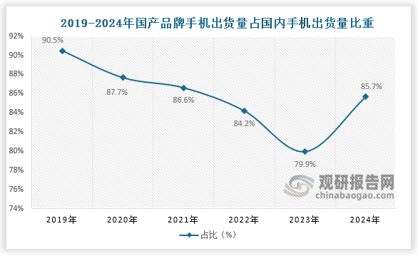 数据来源：caict中国通信院、观研天下整理