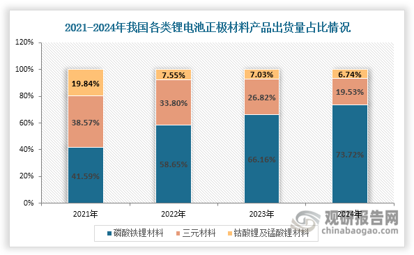 数据来源：EVTank、观研天下整理