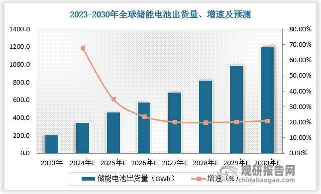 数据来源：观研天下数据中心整理