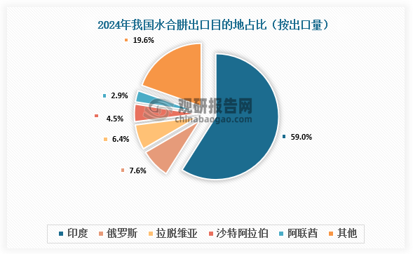 数据来源：氯碱化工信息网、观研天下整理