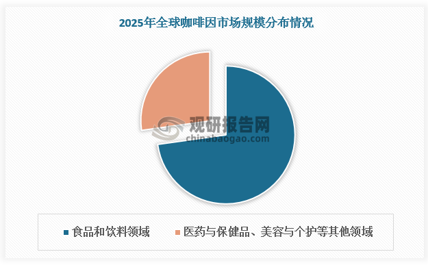 资料来源：观研天下整理