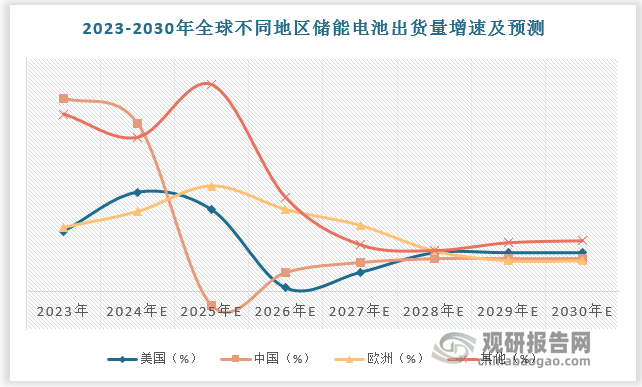 数据来源：观研天下数据中心整理