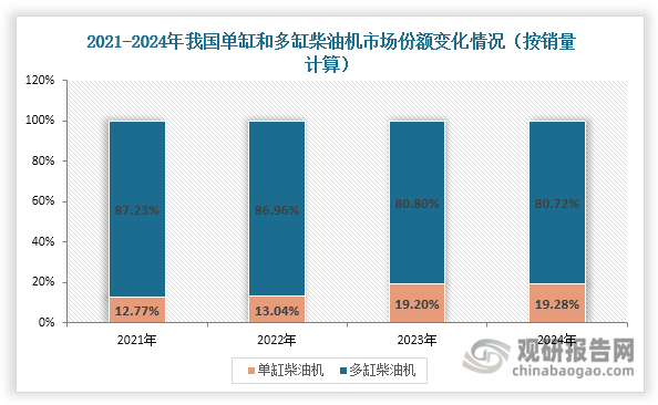 资料来源：公开资料、观研天下整理