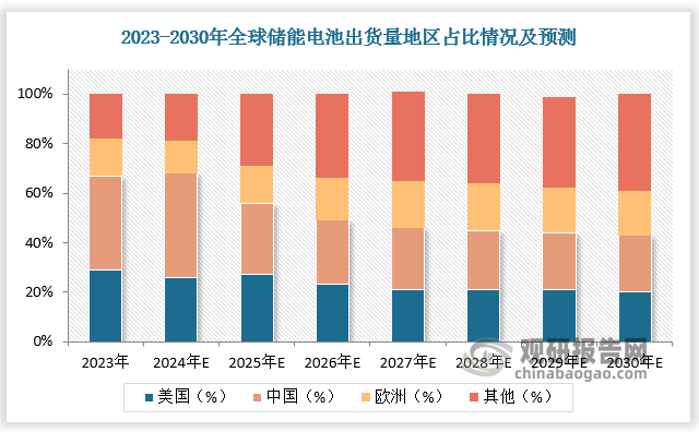 数据来源：观研天下数据中心整理