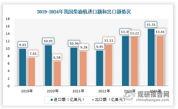 数据来源：中内协会数据、海关总署、观研天下整理