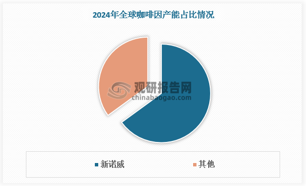 数据来源：观研天下数据中心整理