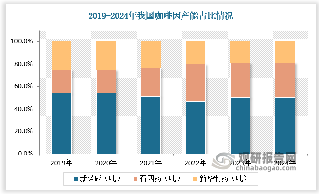 数据来源：观研天下数据中心整理