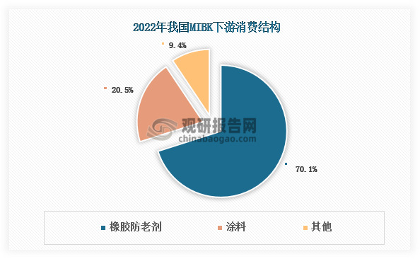 资料来源：观研天下整理