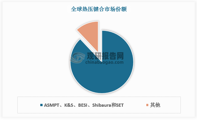 资料来源：观研天下整理