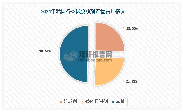 資料來源：公開資料、觀研天下整理