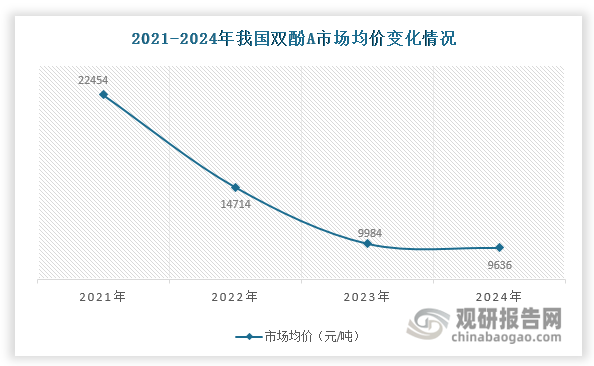 数据来源：隆众资讯、观研天下整理