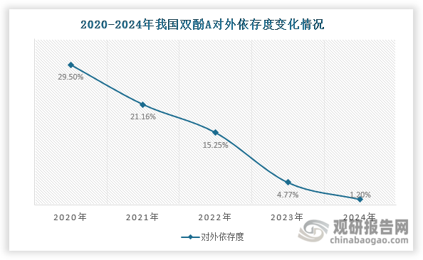 数据来源：海关总署、观研天下整理