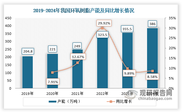 数据来源：公开资料、观研天下整理