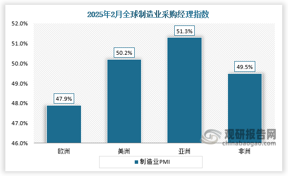 资料来源：中国物流与采购联合会、观研天下整理