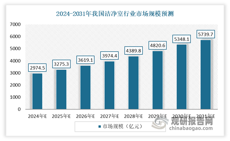 资料来源：观研天下整理