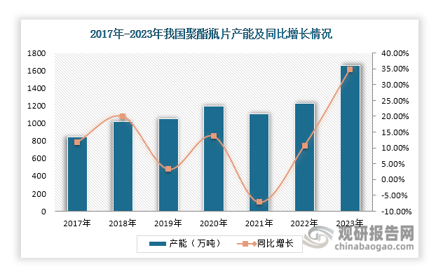 數(shù)據(jù)來源：觀研天下整理