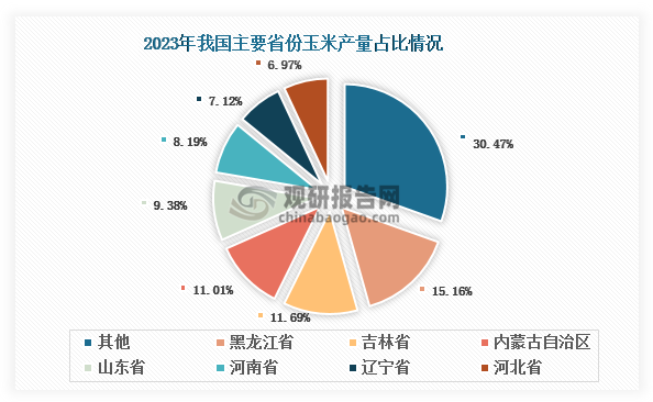 数据来源：国家统计局、观研天下整理