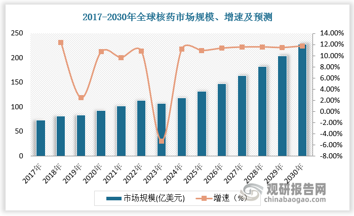 数据来源：观研天下数据中心整理