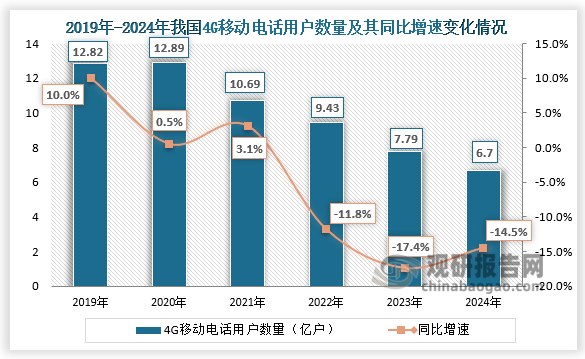 数据来源：国家统计局、观研天下整理