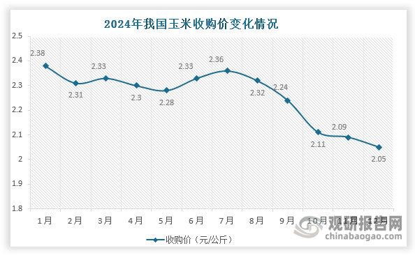 數(shù)據(jù)來(lái)源：中國(guó)飼料工業(yè)協(xié)會(huì)、觀研天下整理