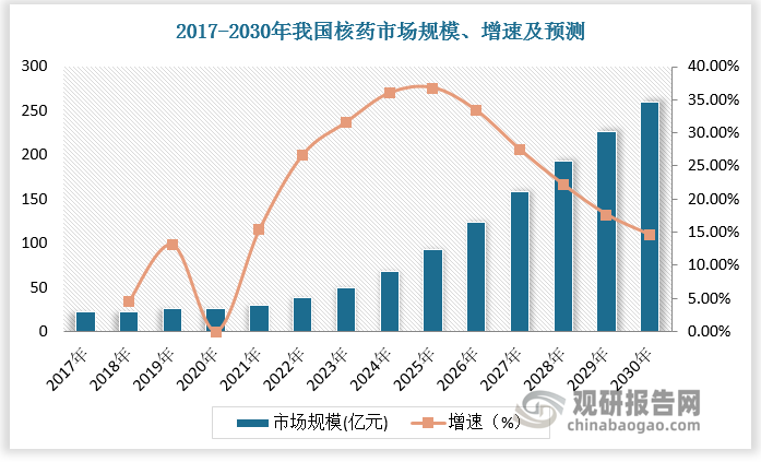 资料来源：观研天下整理