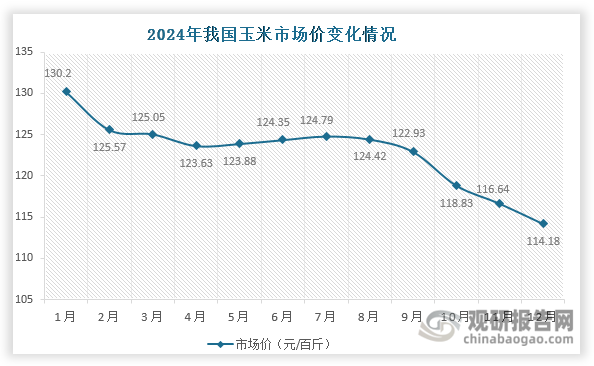 数据来源：农业农村部市场与信息化司、观研天下整理