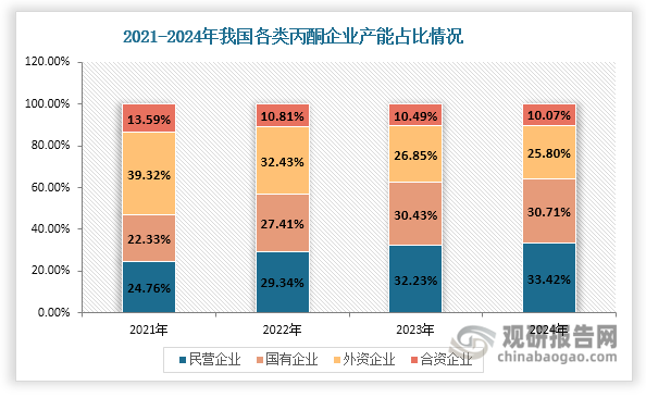 资料来源：公开资料、观研天下整理