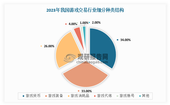 數(shù)據(jù)來源：觀研天下整理