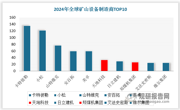 数据来源：观研天下数据中心整理