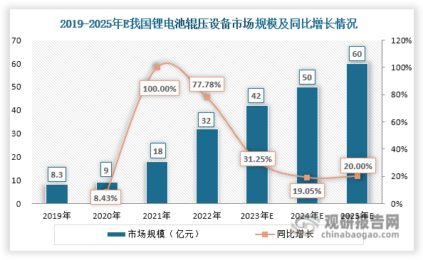 数据来源：EVTank、观研天下整理