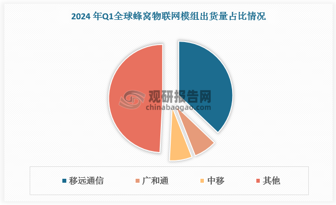 数据来源：观研天下数据中心整理