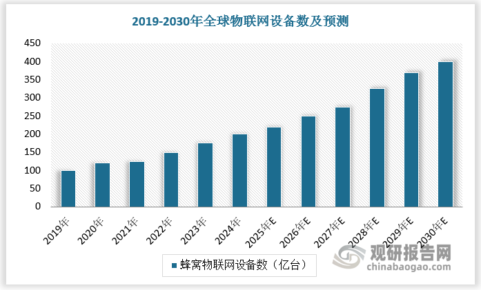 数据来源：观研天下数据中心整理