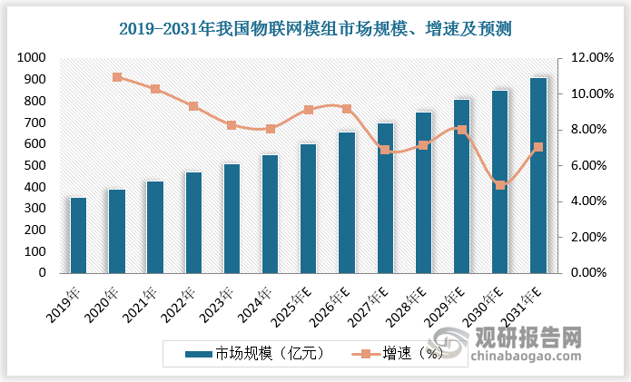 资料来源：观研天下整理