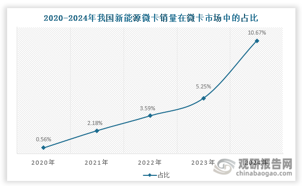 数据来源：电车资源、观研天下整理