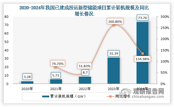 数据来源：中国汽车工业协会、观研天下整理