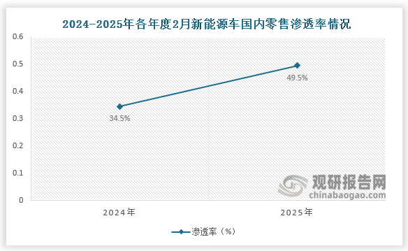 資料來源：乘聯(lián)會、觀研天下整理