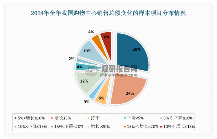 数据来源：中国连锁协会，观研天下整理