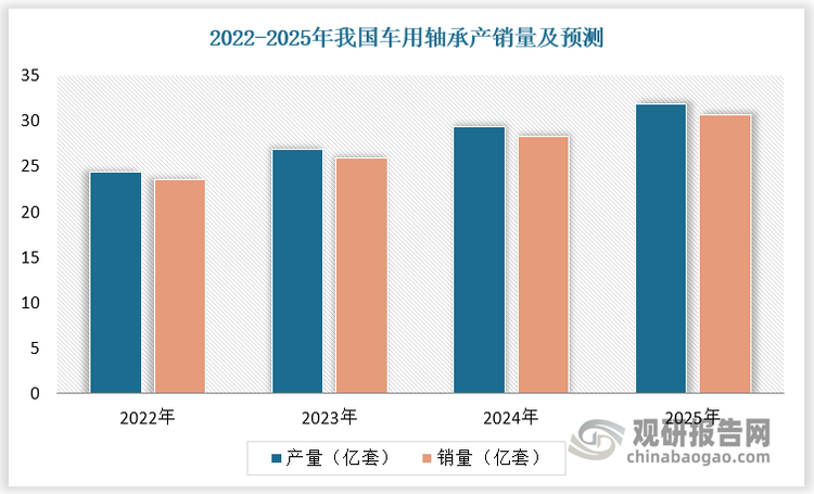 數(shù)據(jù)來(lái)源：觀研天下數(shù)據(jù)中心整理