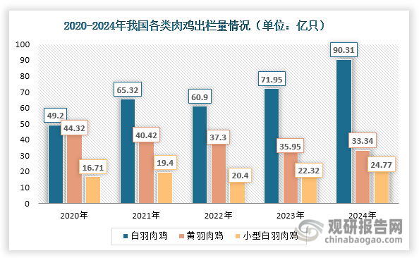 資料來(lái)源：公開(kāi)資料、觀研天下整理