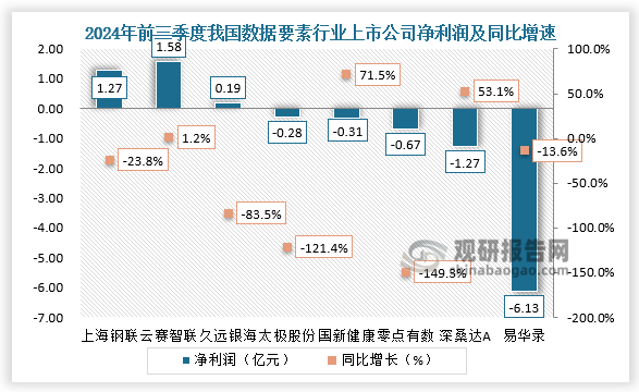 数据来源：公开资料、观研天下整理