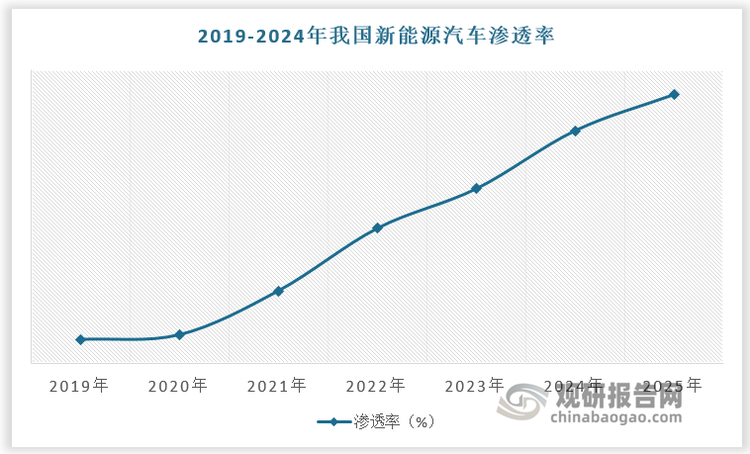 数据来源：观研天下数据中心整理