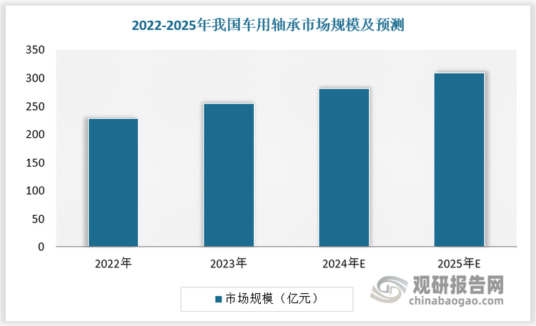 数据来源：观研天下数据中心整理