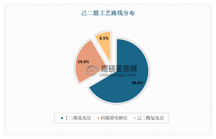 資料來源：公開資料，觀研天下整理