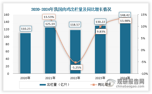 數(shù)據(jù)來源：艾格農業(yè)等、觀研天下整理