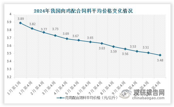 數(shù)據(jù)來源：農業(yè)農村部畜牧獸醫(yī)局、觀研天下整理