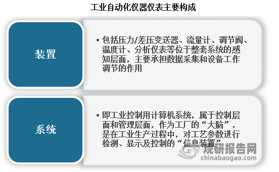 工業(yè)自動(dòng)化儀器儀表橫跨電子信息和高端裝備兩大領(lǐng)域，即“系統(tǒng)”+“裝置”，是流程自動(dòng)化現(xiàn)場(chǎng)部件的重要一環(huán)，為儀器儀表第一大細(xì)分領(lǐng)域。