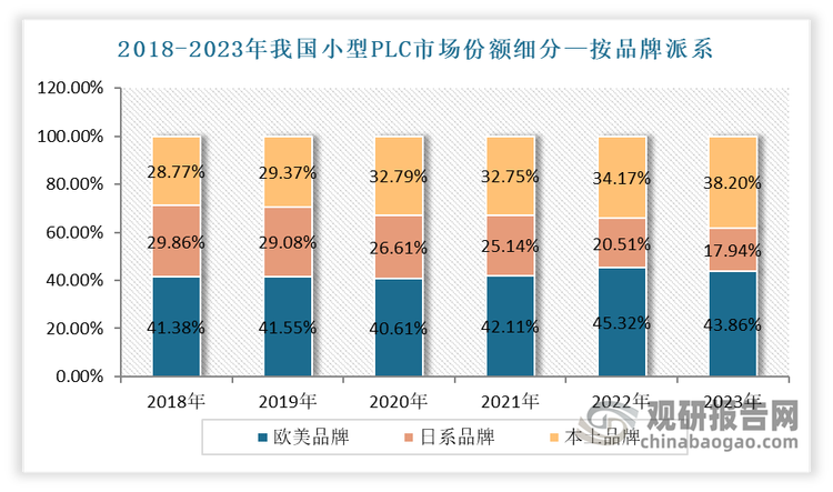 数据来源：公开数据，观研天下整理